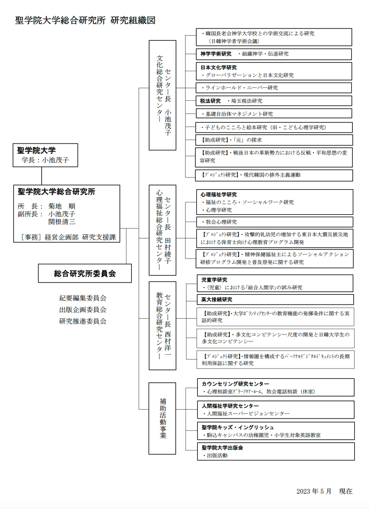 聖学院大学総合研究所の組織図